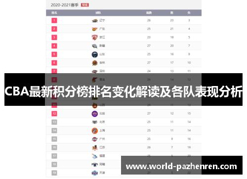 CBA最新积分榜排名变化解读及各队表现分析 CBA最新积分榜排名变化解读及各队表现分析