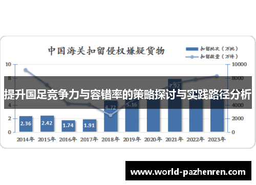 提升国足竞争力与容错率的策略探讨与实践路径分析 提升国足竞争力与容错率的策略探讨与实践路径分析
