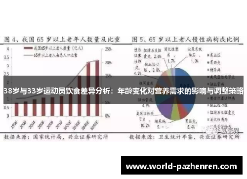 38岁与33岁运动员饮食差异分析:年龄变化对营养需求的影响与调整策略 38岁与33岁运动员饮食差异分析:年龄变化对营养需求的影响与调整策略