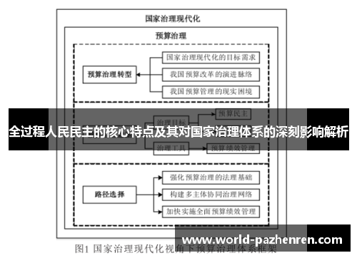 全过程人民民主的核心特点及其对国家治理体系的深刻影响解析 全过程人民民主的核心特点及其对国家治理体系的深刻影响解析