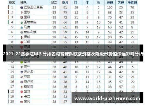 2021-22赛季法甲积分排名对各球队欧战资格及降级形势的深远影响分析 2021-22赛季法甲积分排名对各球队欧战资格及降级形势的深远影响分析