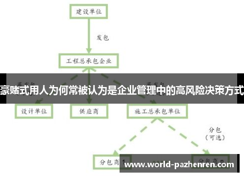 豪赌式用人为何常被认为是企业管理中的高风险决策方式