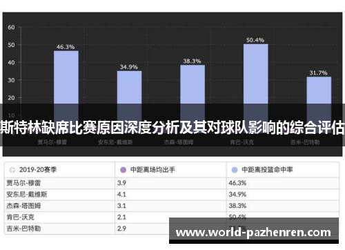 斯特林缺席比赛原因深度分析及其对球队影响的综合评估 斯特林缺席比赛原因深度分析及其对球队影响的综合评估