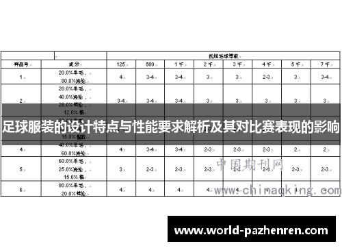 足球服装的设计特点与性能要求解析及其对比赛表现的影响