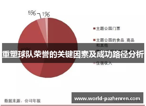 重塑球队荣誉的关键因素及成功路径分析