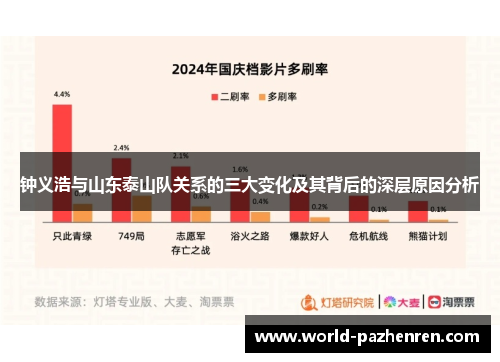 钟义浩与山东泰山队关系的三大变化及其背后的深层原因分析 钟义浩与山东泰山队关系的三大变化及其背后的深层原因分析