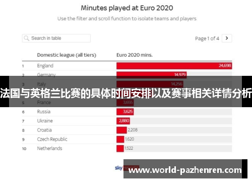 法国与英格兰比赛的具体时间安排以及赛事相关详情分析 法国与英格兰比赛的具体时间安排以及赛事相关详情分析