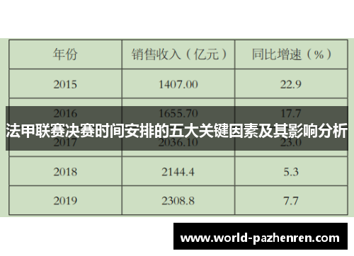 法甲联赛决赛时间安排的五大关键因素及其影响分析